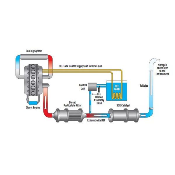 Vichels Diesel Fuel Urea Solution Heating Hose for SCR AdBlue in Tail Gas Treatment