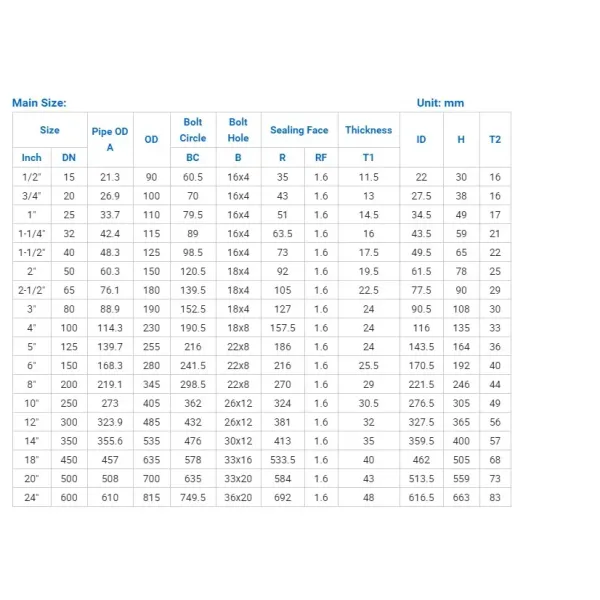 HG/T 20592 DN100 304 Stainless Steel Slip-on Flange ISO Certified