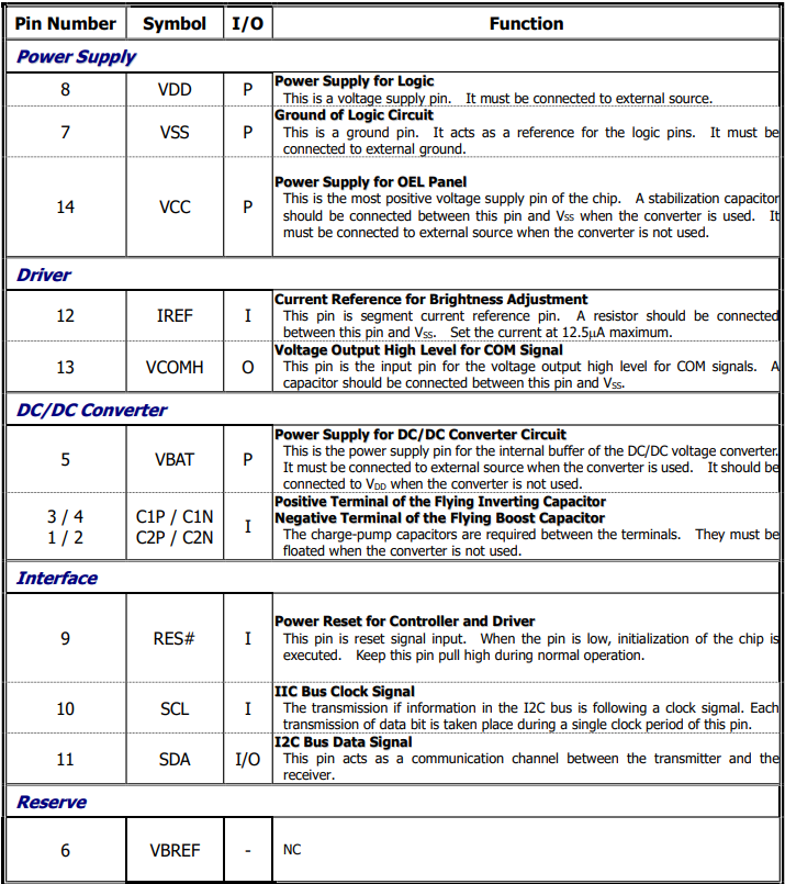 0.49 Inch 64x32 Monochrome Micro OLED Display White Mono SSD1315 I2C 14Pin FPC
