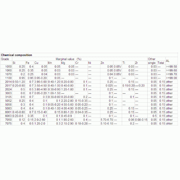 6061 Wood Finish Aluminium Profiles Door Frame Extrusion For Hotel Villa