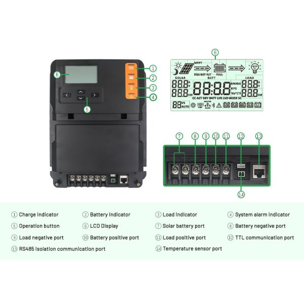 40A MPPT Solar Charge Controller with 99% Efficiency IP32 Waterproof and 36months Warranty for 12V/24V Auto Systems