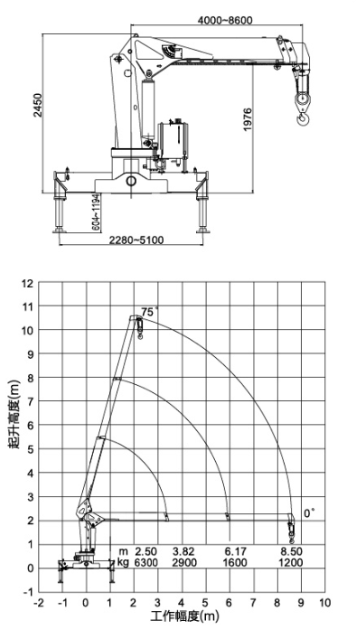 Safety XCMG Telescopic Boom Truck Mounted Crane With CE Certification