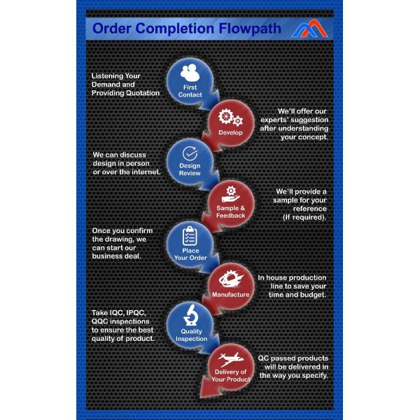 Affordable Customized Steel and Stainless Steel Metal Parts with 0.05mm Tolerance