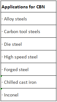 CBN Tipped Tungsten Carbide Cutting Tools Excellent Fracture Resistance Ability