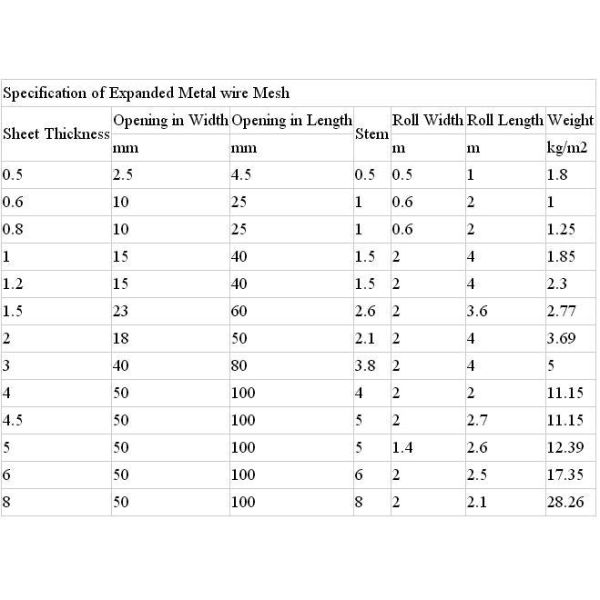 galvanized expanded metal/powder coated expanded metal mesh
