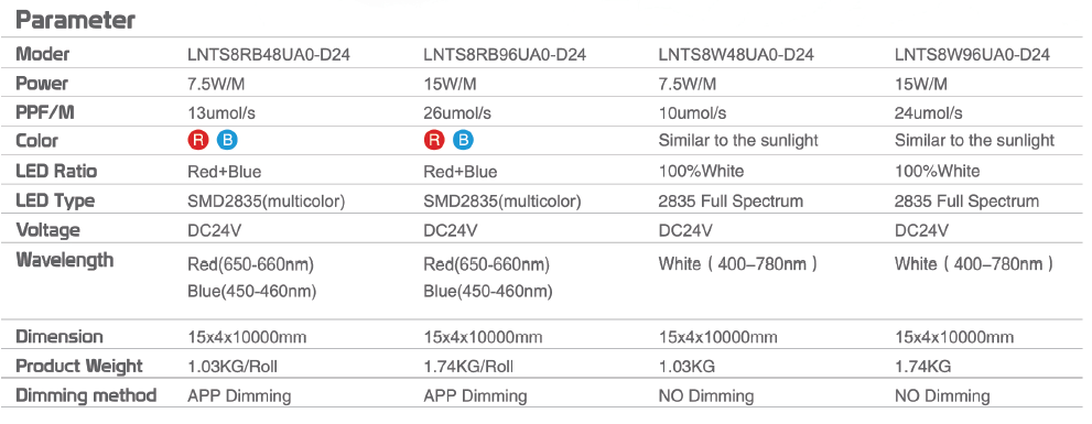 LED Grow Lights Horticulture LED Lights for plant growing LED Let it Grow