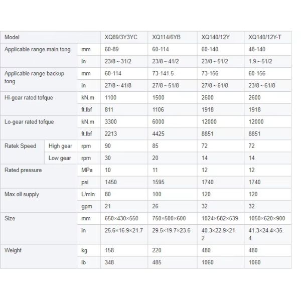 Oilfield Oil Drilling Hydraulic Power Tong Drill Rig Tongs