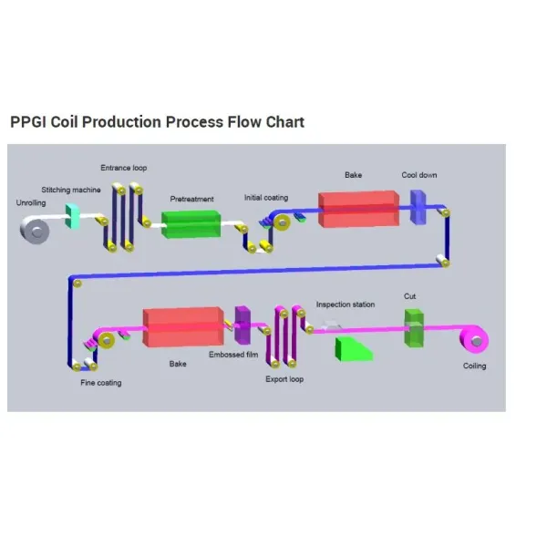 China Big Factory Good Price 0.12-6.0mm Aluminum Coil SGCC Print Prepainted Coils PPGL PPGI Coil