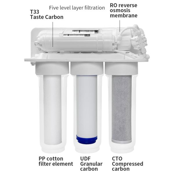5 Stage Reverse Osmosis Water Filter System Countertop Drinking Water Purifier