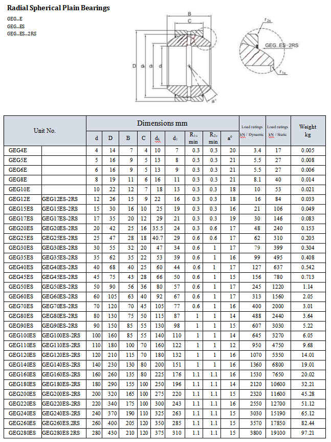 Metric Spherical Plain Bearings GEG45ES-2RS GEG60ES-2RS GEG...ES-2RS Sealed Bearing