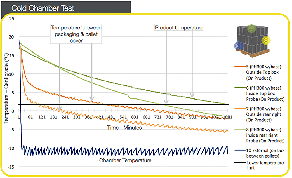 Heavy Duty Black PE Pallet Cover Waterproof Perforated Roll Outdoor Storage Protects Pallets