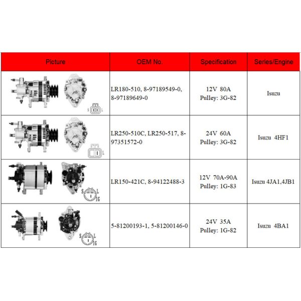24V 80AM 90AMP Isuzu Alternator 4HF1 4JJ1 8982687930 8 98268793 0 4HK1