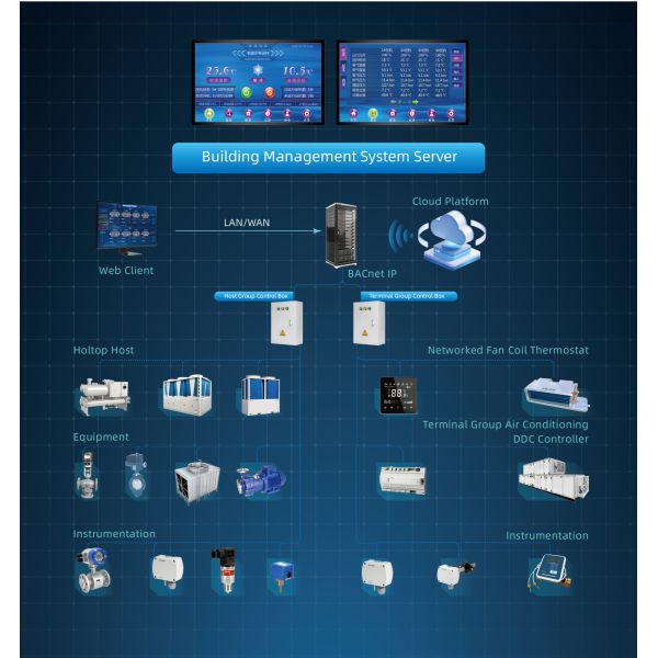 Holtop AHU Falling Film Type Water-Cooled Screw Chiller (Heater) Water Unit