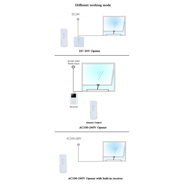 Adjustable Tuya Electric Awning Window Opener