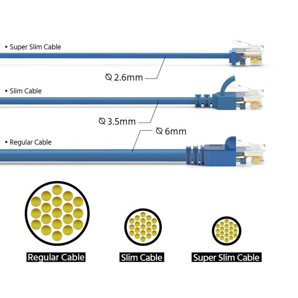 32AWG CAT.6 UTP Ultra Slim Ethernet Network Patch Cable With Extra Small Molded Plugs