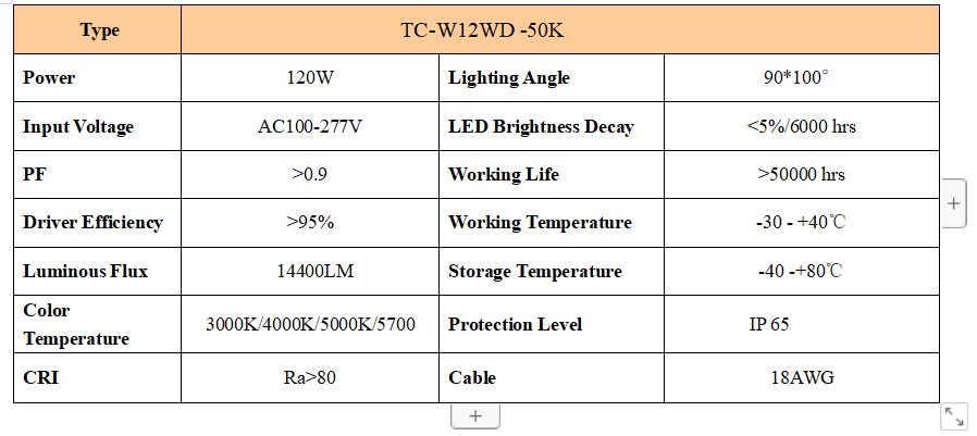 Exterior LED Wall Pack Light 120 Watt Outdoor Wall Pack Light