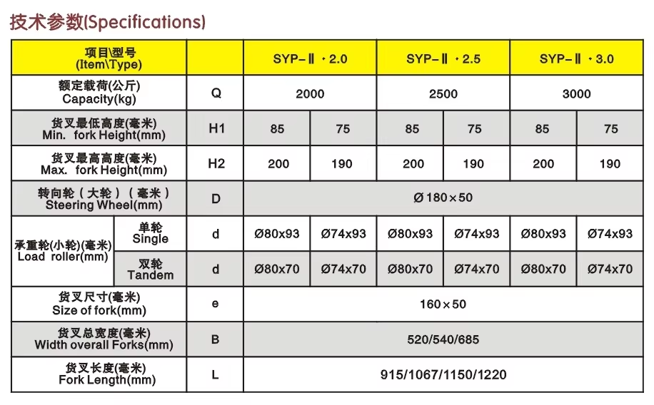3000kg 2t Load Durable Wheels Hand Operated Pallet Truck