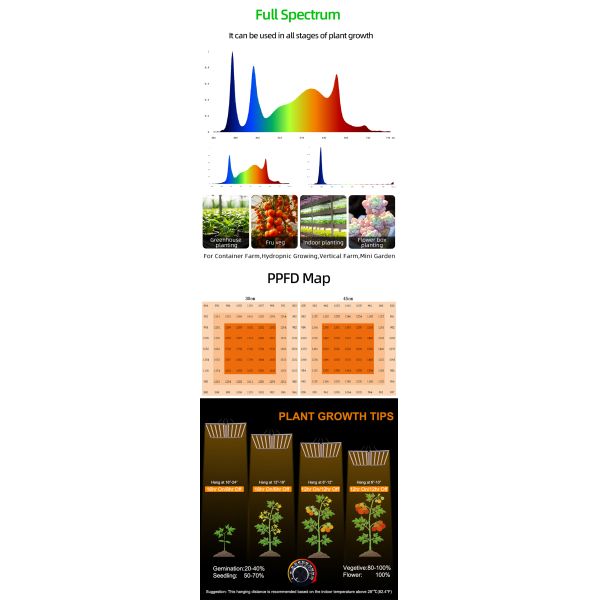 Indoor 1500W Full Spectrum UV Grow Light Bar , UV IR Grow Light Bar 4x8ft 110x240cm