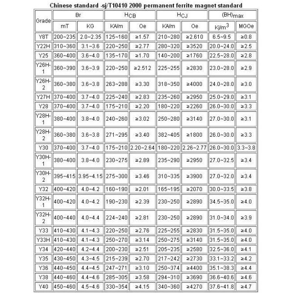 Donut Shaped Strongest Sintered Ferrite Ring Magnet High Strength Various Sizes