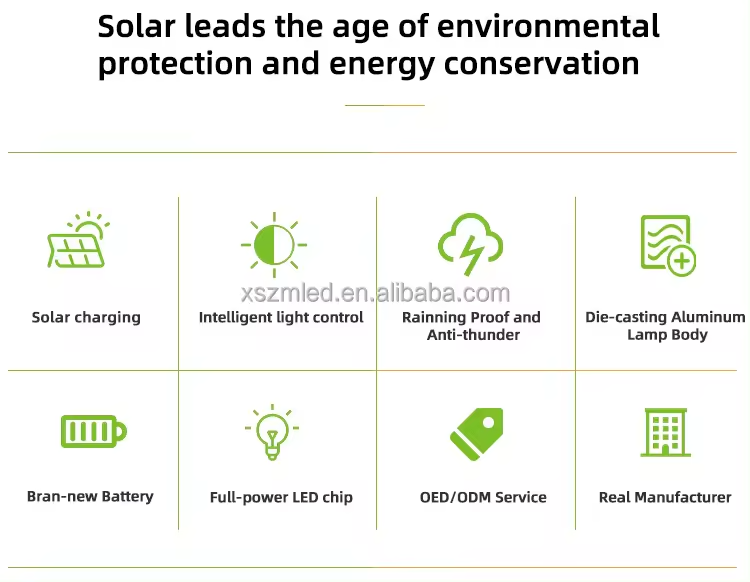 Eco-friendly Solar Flood Light with 12 Hours Lighting Three Control Modes and 180 Degree Rotatable Bracket