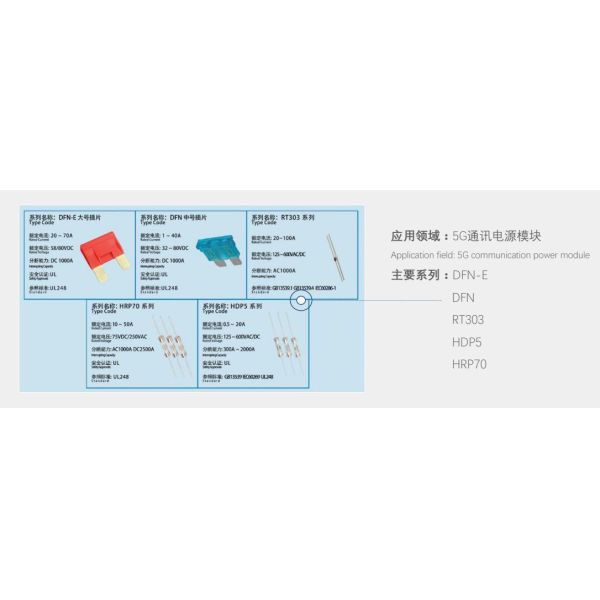 DC80V 60Amp Automotive Blade Fuse for Electric Vehicle and 5G Communication Module