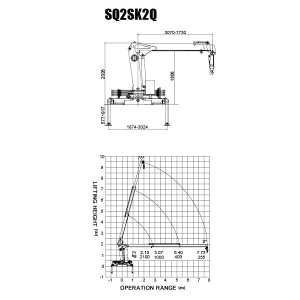 Telescopic Boom Truck Mounted Crane 2.1T For Safety Transport Materials