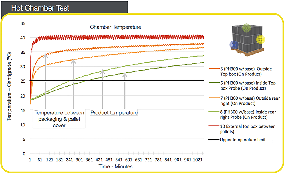 Heavy Duty Black PE Pallet Cover Waterproof Perforated Roll Outdoor Storage Protects Pallets