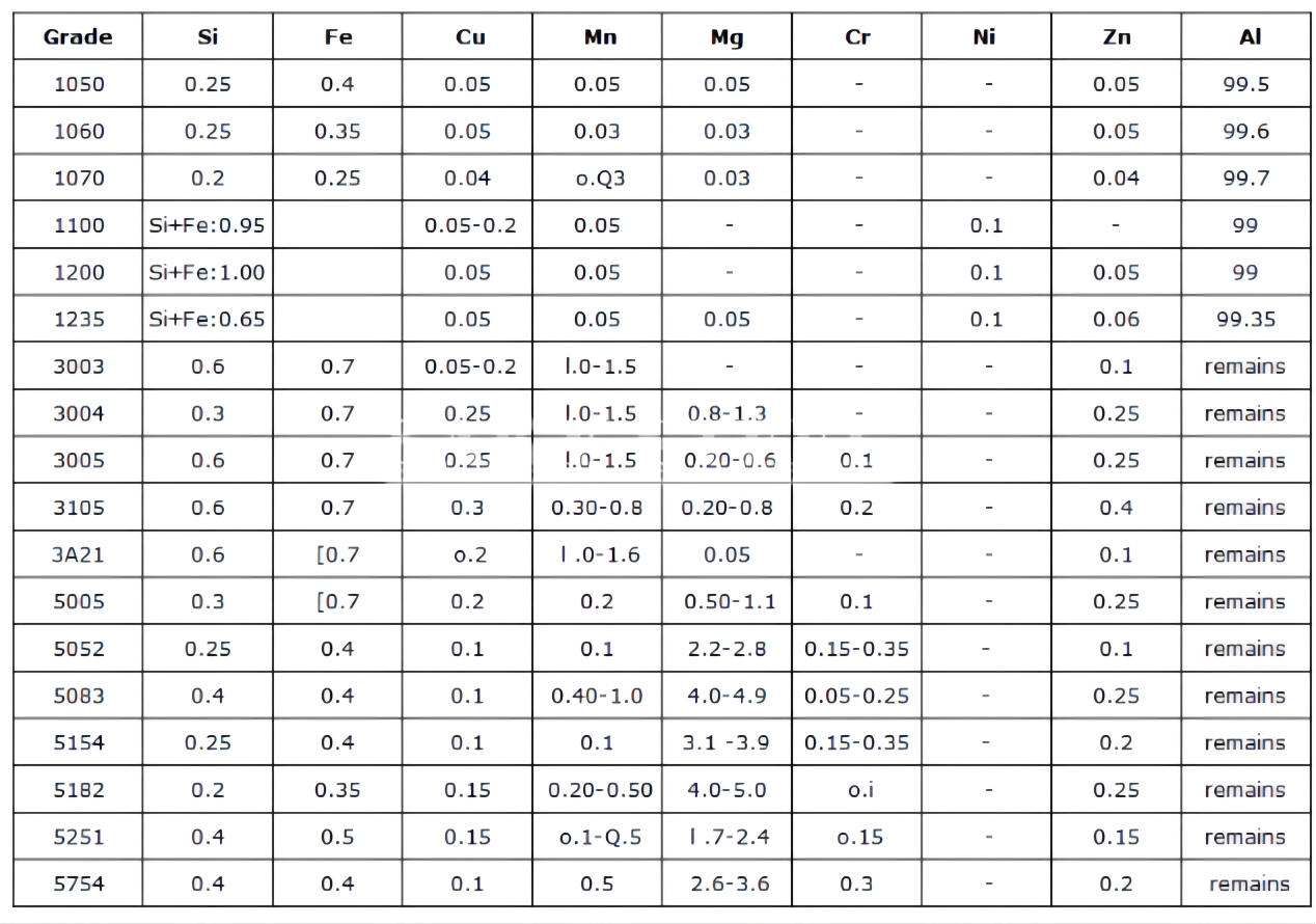 H28 H38 Aluminum Sheet Plate Gloss Matte White 3003 3103 3004 6063 0.15-1.5mm