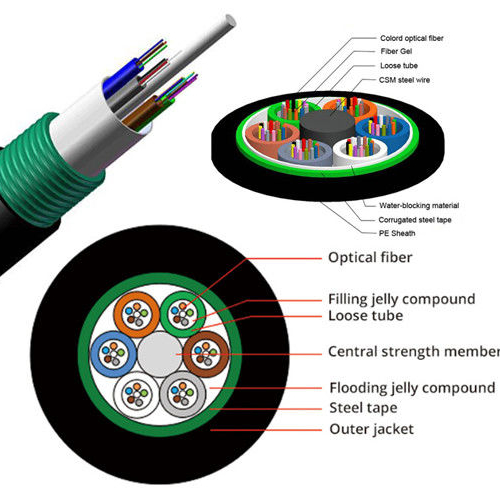 Anti Rodent G652D 72 Conductors Duct Fiber Optic Cable