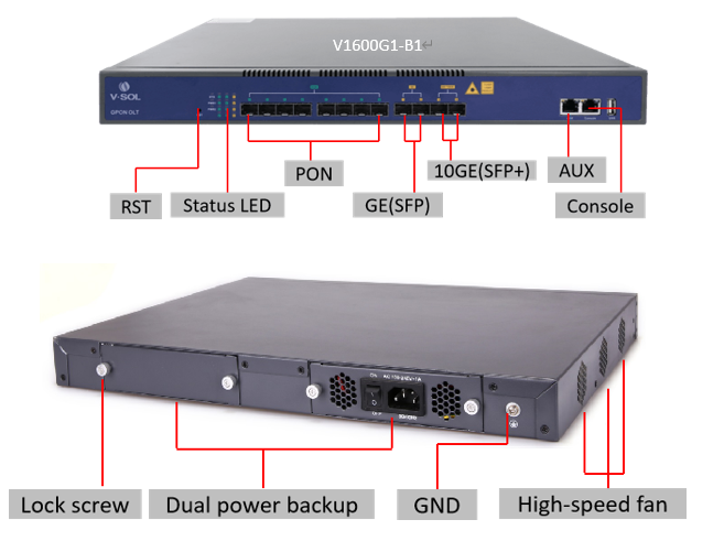8 PON Port GPON OLT Device With 4RJ45 GE 2SFP GE 10GE