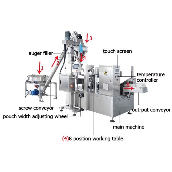 Automatic Bag Feeding Powder Packing Machine Multi Station Solid Beverage